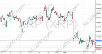 Accurate prediction 1650 - XRP (XRP) hit $0.57