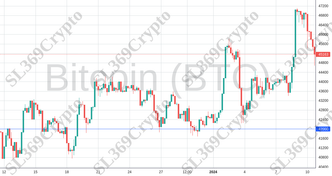 Accurate prediction 1651 - Bitcoin (BTC) hit $42,000
