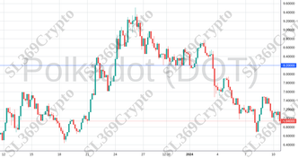 Accurate prediction 1653 - Polkadot (DOT) hit $8.2