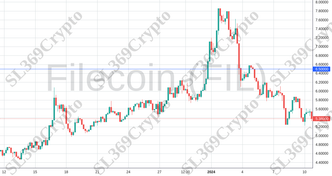 Accurate prediction 1655 - Filecoin (FIL) hit $6.5