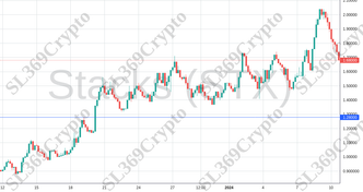 Accurate prediction 1658 - Stacks (STX) hit $1.28