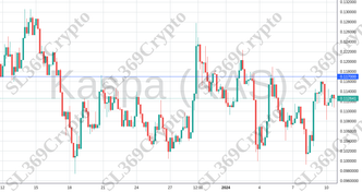 Accurate prediction 1664 - Kaspa (KAS) hit $0.117