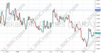 Accurate prediction 1666 - Nakamoto Games (NAKA) hit $1.87