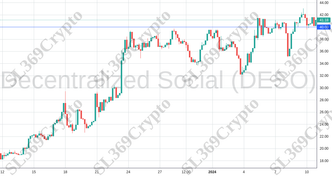 Accurate prediction 1670 - Decentralized Social (DESO) hit $40