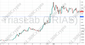 Accurate prediction 1671 - TriasLab (TRIAS) hit $12