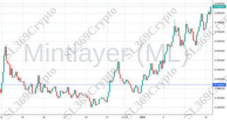 Accurate prediction 1673 - Mintlayer (ML) hit $0.42