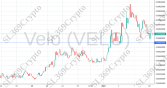 Accurate prediction 1674 - Velo (VELO) hit $0.0046