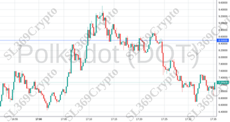 Accurate prediction 1685 - Polkadot (DOT) hit $8.5