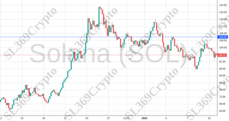 Accurate prediction 1687 - Solana (SOL) hit $106
