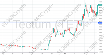 Accurate prediction 1688 - Tectum (TET) hit $29
