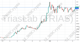 Accurate prediction 1690 - TriasLab (TRIAS) hit $15