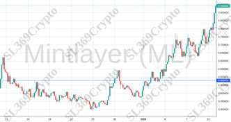 Accurate prediction 1691 - Mintlayer (ML) hit $0.48