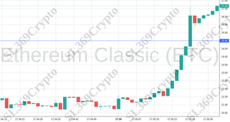 Accurate prediction 1693 - Ethereum Classic (ETC) hit $25