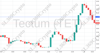 Accurate prediction 1695 - Tectum (TET) hit $41