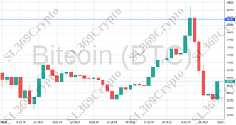 Accurate prediction 1700 - Bitcoin (BTC) hit $48,440