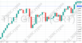 Accurate prediction 1701 - The Graph (GRT) hit $0.19