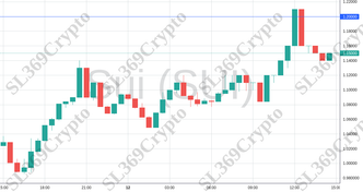 Accurate prediction 1702 - Sui (SUI) hit $1.2