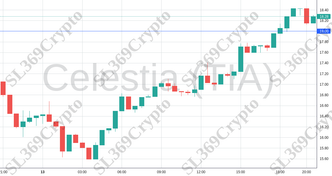 Accurate prediction 1703 - Celestia (TIA) hit $18