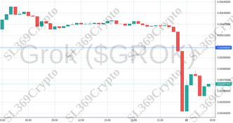 Accurate prediction 1706 - Grok ($GROK) hit $0.00399