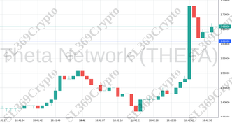 Accurate prediction 1818 - Theta Network (THETA) hit $1.61