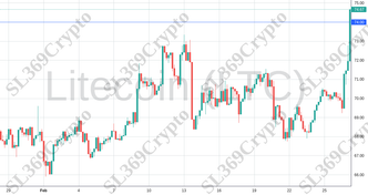 Accurate prediction 1823 - Litecoin (LTC) hit $74