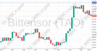 Accurate prediction 1725 - Bittensor (TAO) hit $550