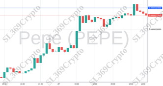 Accurate prediction 1827 - Pepe (PEPE) hit $0.00000223