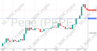 Accurate prediction 1836 - Pepe (PEPE) hit $0.0000024