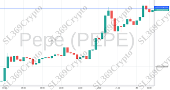 Accurate prediction 1838 - Pepe (PEPE) hit $0.00000282