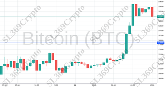 Accurate prediction 1842 - Bitcoin (BTC) hit $57,900