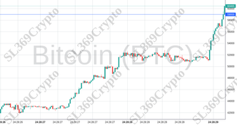 Accurate prediction 1843 - Bitcoin (BTC) hit $59,000