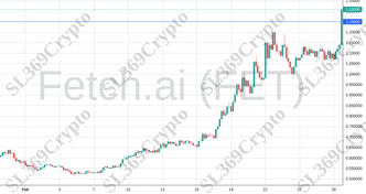Accurate prediction 1846 - Fetch.ai (FET) hit $1.25