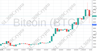 Accurate prediction 1848 - Bitcoin (BTC) hit $60,079