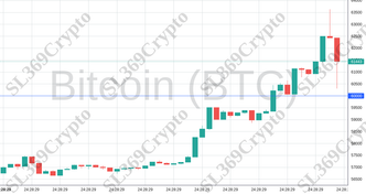 Accurate prediction 1849 - Bitcoin (BTC) hit $60,000