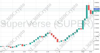 Accurate prediction 1728 - SuperVerse (SUPER) hit $0.85