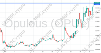Accurate prediction 1856 - Opulous (OPUL) hit $0.14