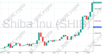 Accurate prediction 1862 - Shiba Inu (SHIB) hit $0.0000125