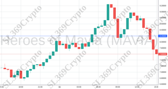 Accurate prediction 1729 - Heroes of Mavia (MAVIA) hit $8.2