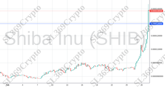 Accurate prediction 1866 - Shiba Inu (SHIB) hit $0.0000129