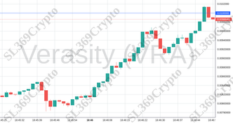 Accurate prediction 1870 - Verasity (VRA) hit $0.01