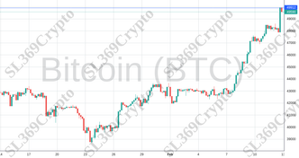 Accurate prediction 1735 - Bitcoin (BTC) hit $49,912