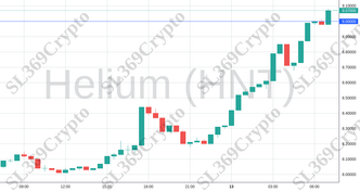 Accurate prediction 1740 - Helium (HNT) hit $9