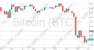 Accurate prediction 1741 - Bitcoin (BTC) hit $49,001