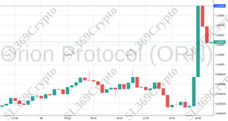 Accurate prediction 1742 - Orion Protocol (ORN) hit $1.12
