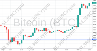 Accurate prediction 1743 - Bitcoin (BTC) hit $48,888