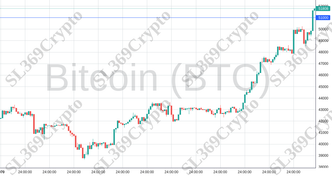 Accurate prediction 1749 - Bitcoin (BTC) hit $51,000