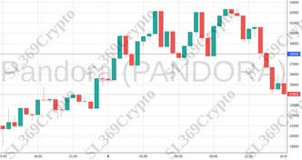 Accurate prediction 1718 - Pandora (PANDORA) hit $28,000