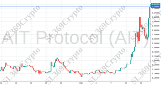 Accurate prediction 1755 - AIT Protocol (AIT) hit $0.45