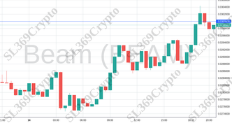 Accurate prediction 1756 - Beam (BEAM) hit $0.03