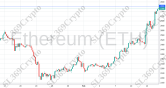 Accurate prediction 1760 - Ethereum (ETH) hit $2,800
